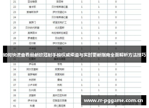 如何快速查看最新欧冠射手榜权威渠道与实时更新指南全面解析方法技巧 如何快速查看最新欧冠射手榜权威渠道与实时更新指南全面解析方法技巧